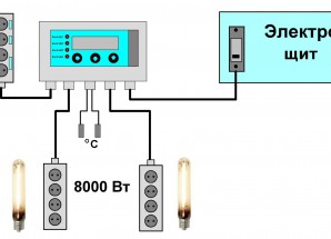 Блок управления Джинн 8кВт